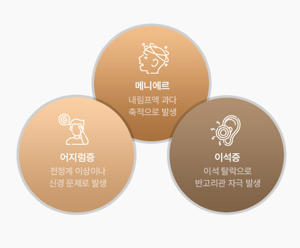 메니에르·어지럼·이석증 집중치료 안내
